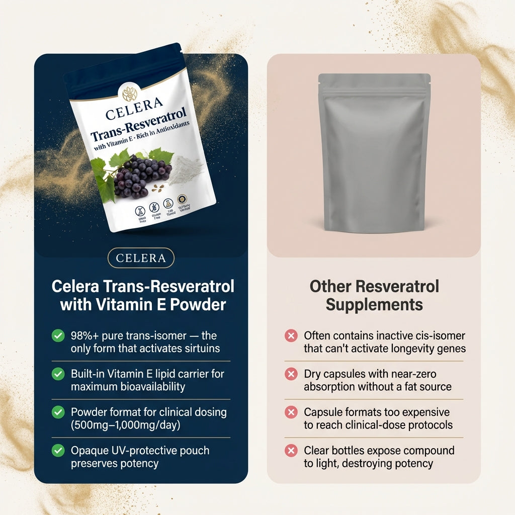 Celera Trans-Resveratrol with Vitamin E Powder